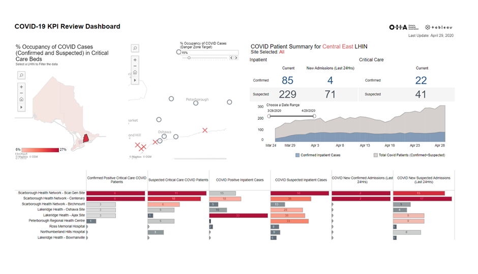 Health System News OHA Launches COVID19 Dashboard to Improve Member
